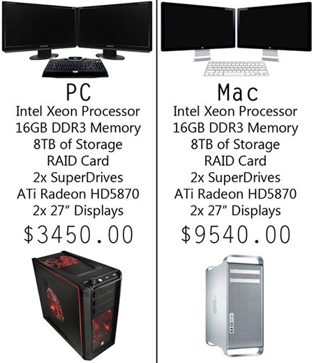 pc-vs-mac-comparison.jpg