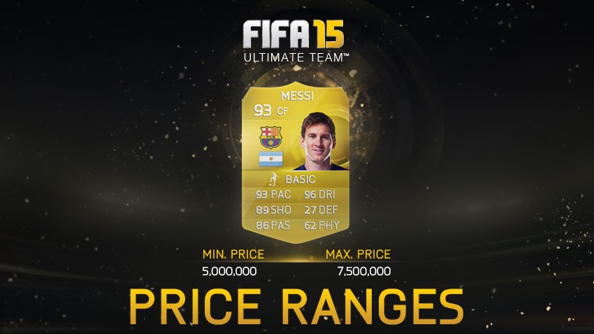 FUT-15-Price-Ranges-FIFA-15-Ultimate-Team.jpg