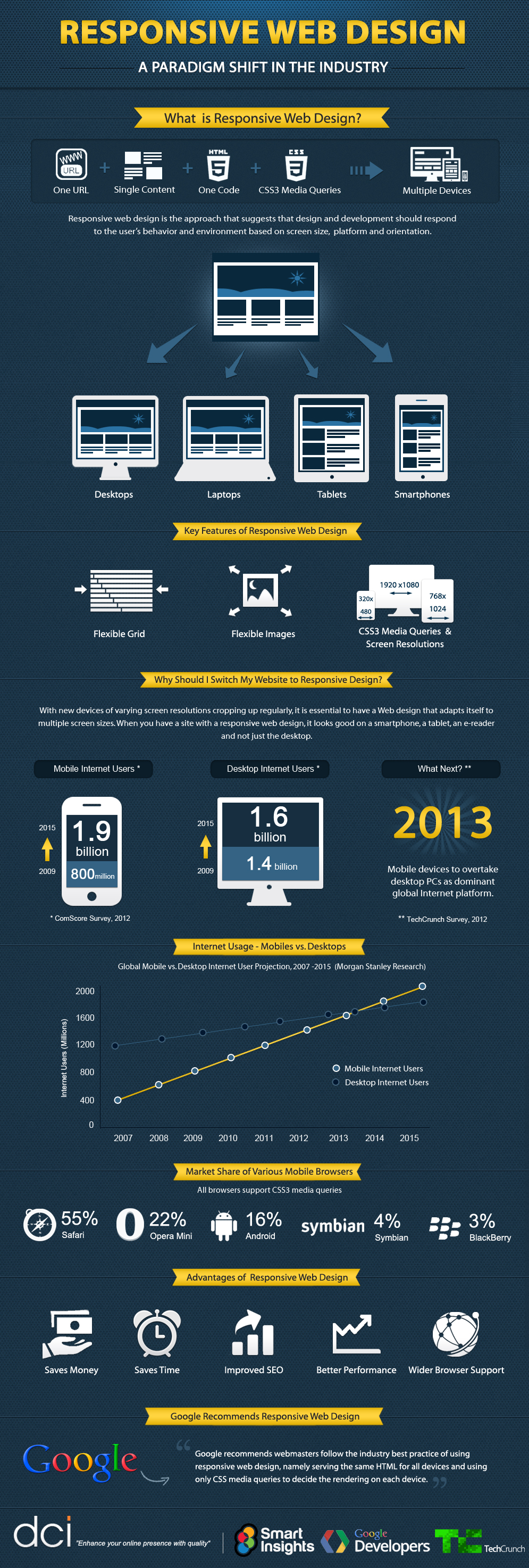 responsive-web-design-infographic.jpg